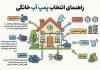 راهنمای خرید پمپ آب خانگی – خبرگزاری مهر | اخبار ایران و جهان