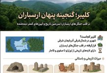 اینفوگرافیک؛ کلیبر گنجینه پنهان ارسباران