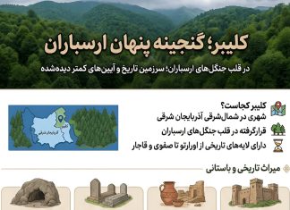 اینفوگرافیک؛ کلیبر گنجینه پنهان ارسباران