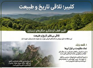 اینفوگرافیک؛ کلیبر تلاقی تاریخ و طبیعت در قلب ارسباران