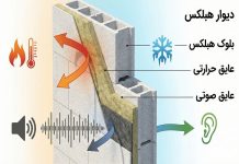 تشخیص کیفیت ساختمان نوساز چگونه است؟ – خبرگزاری مهر | اخبار ایران و جهان