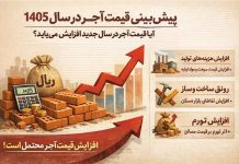 پیشبینی قیمت آجر در سال ۱۴۰۵؛ آیا قیمت آجر جدید افزایش مییابد؟ – خبرگزاری مهر | اخبار ایران و جهان