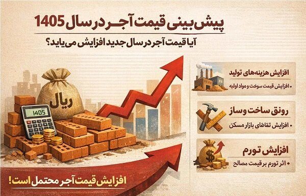 پیشبینی قیمت آجر در سال ۱۴۰۵؛ آیا قیمت آجر جدید افزایش مییابد؟ – خبرگزاری مهر | اخبار ایران و جهان