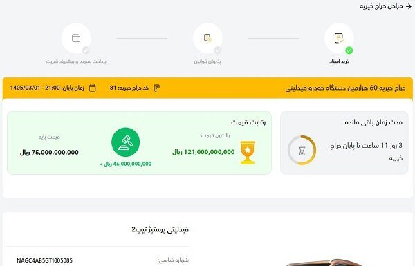 حراج خیریه ۶۰ هزارمین فیدلیتی از مرز ۱۲ میلیارد تومان گذشت – خبرگزاری مهر | اخبار ایران و جهان