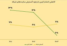 توسعه پایدار شبکه ایرانسل با رویکرد حفاظت از محیطزیست – خبرگزاری مهر | اخبار ایران و جهان