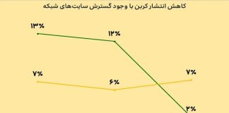 توسعه پایدار شبکه ایرانسل با رویکرد حفاظت از محیطزیست – خبرگزاری مهر | اخبار ایران و جهان