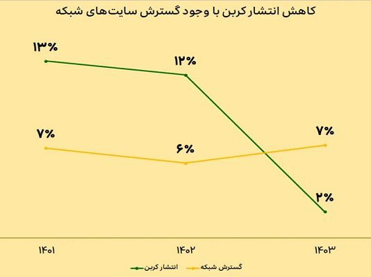 توسعه پایدار شبکه ایرانسل با رویکرد حفاظت از محیطزیست – خبرگزاری مهر | اخبار ایران و جهان